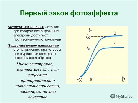 Зависимость фототока от интенсивности света