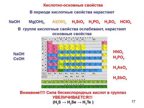 Зависимость химических свойств высших оксидов от переходного металла