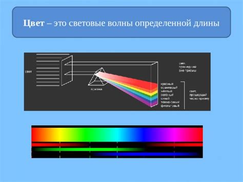 Зависимость цвета от состава