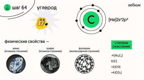 Зависимость цвета от углерода