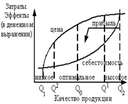 Зависимость цены от характеристик