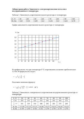 Зависимость электропроводности металла от его плотности