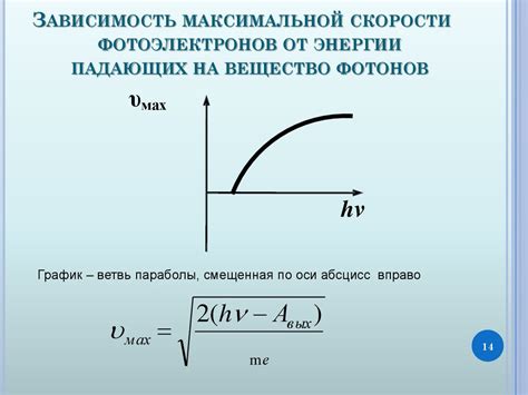 Зависимость энергии электронов от температуры при испускании фотонов