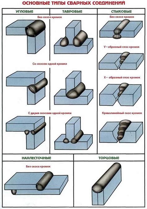 Загазованность сварного шва