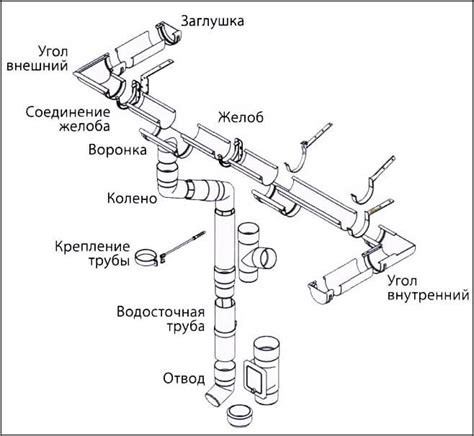 Загибы и соединения оцинкованной водосточной трубы