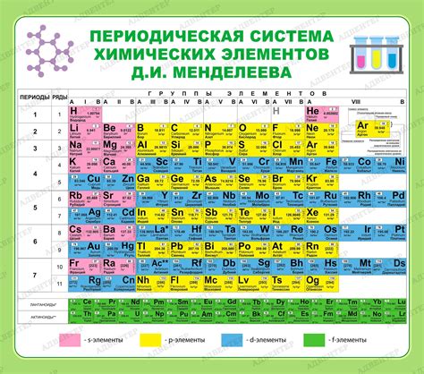 Загляни в химическую таблицу Менделеева для составления точной формулы