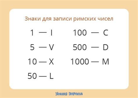 Заголовок: Какое число нельзя записать римскими цифрами?