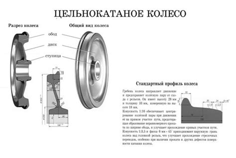 Заготовка колес и осей для повозки