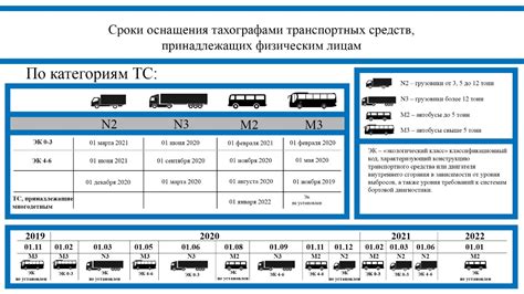 Загружаемость и грузоподъемность транспортных средств