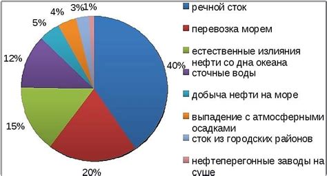 Загрязнение или засорение динамика