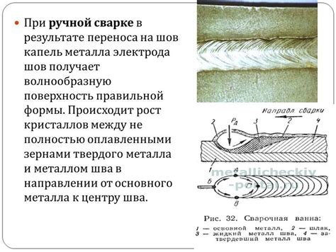 Задача электрода при сварке металла