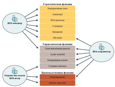 Задачи и роли в команде