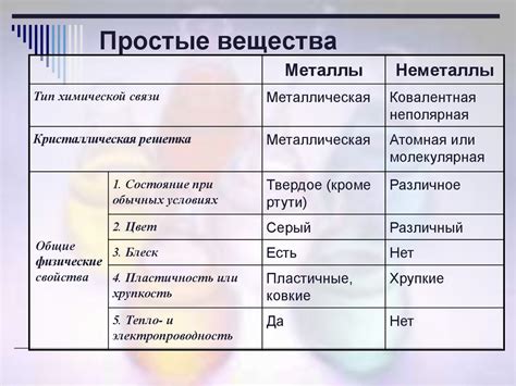 Задачи и тесты на знание простых веществ и металлов