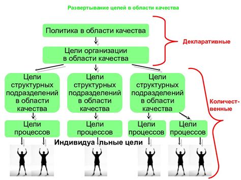 Задачи отдела качества