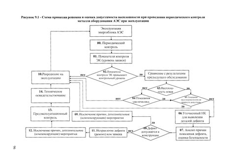 Задачи эксплуатационного контроля металла