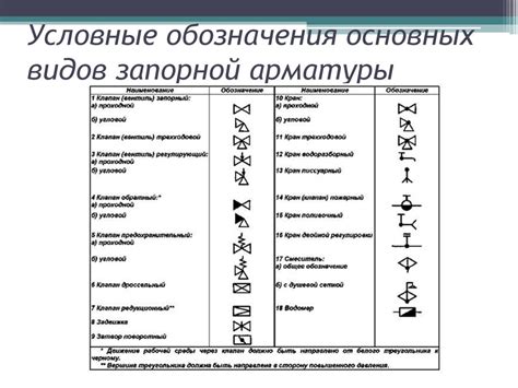 Задвижка на арматуре: важное обозначение