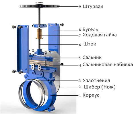 Задвижки: основные характеристики и сферы применения