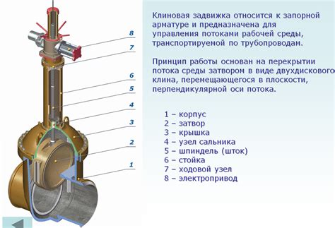 Задвижки важная часть систем