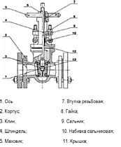 Задвижки для нефтепродуктов