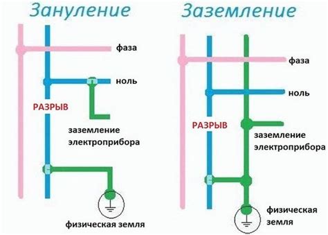 Заземление и его роль