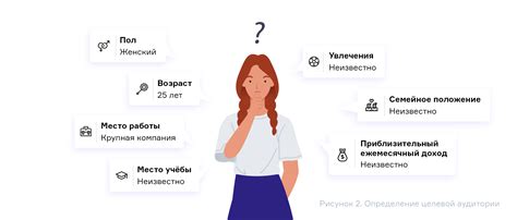 Заинтересуйте целевую аудиторию