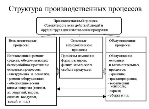 Заказчикам изготовления и производственным предприятиям