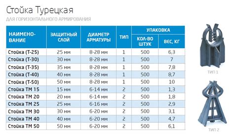 Заказ и доставка арматуры