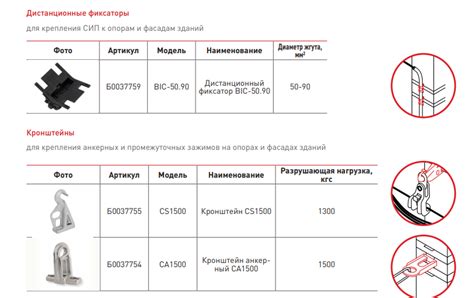 Заказ и доставка Sicame арматуры