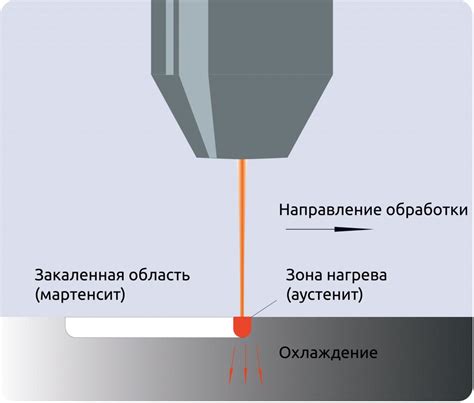 Закалка металлов: эффективность