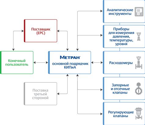 Закладка кип-инвентория