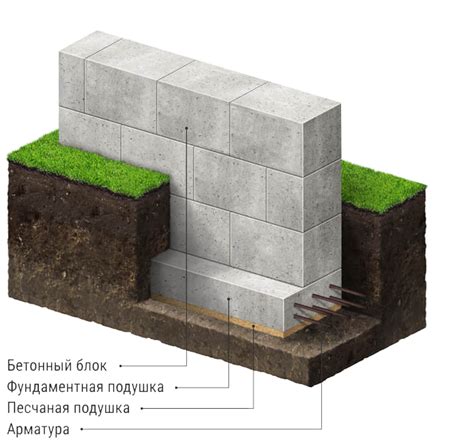 Закладка фундамента