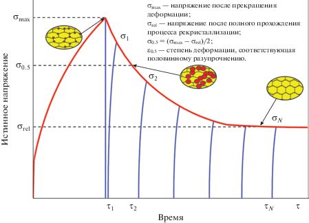 Заключительные шаги при никелировании металла