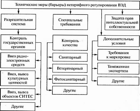 Законодательные меры для регулирования переработки