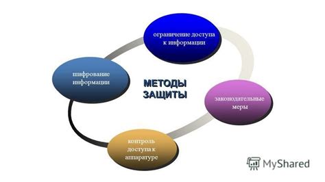 Законодательные меры и контроль