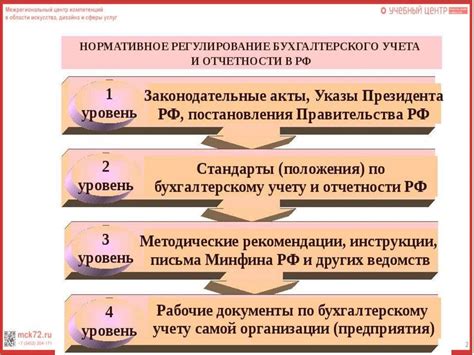 Законодательные основы бухгалтерского учета металлолома