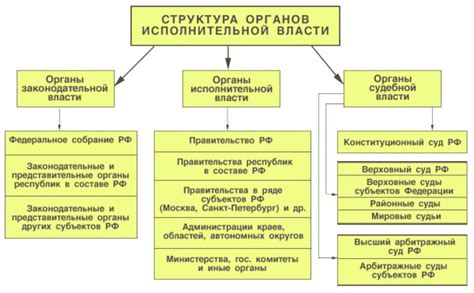 Законодательство и исполнительная власть в Зеленогорске