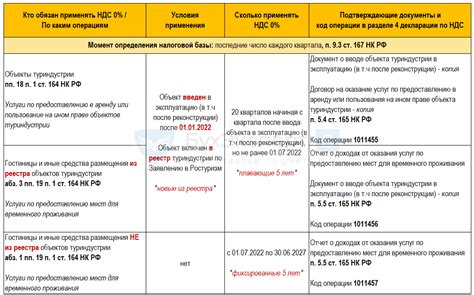 Законодательство о НДС и металлоломе