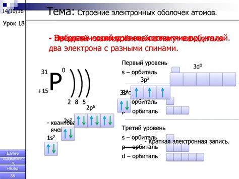 Закономерности заполнения электронной оболочки атома