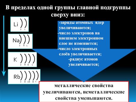 Закономерность: число электронов на внешнем уровне