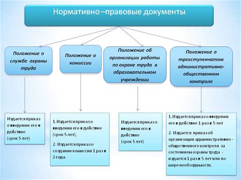 Законы и нормативные акты, регулирующие использование оцинкованной медогонки