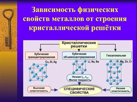 Законы физических свойств металлов