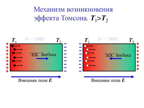 Закон Зеебека и его применение в термоэлектрических устройствах