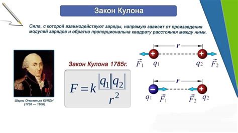 Закон Кулона и формула электростатической силы