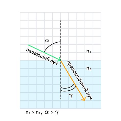 Закон преломления света и угол брюстера
