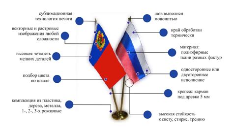 Закрашивание задней части флага