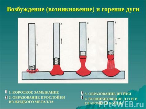 Закрепление жидкого металла