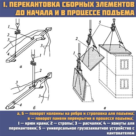 Закрепление конструкций