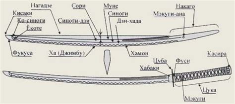 Закрепление рукоятки катаны