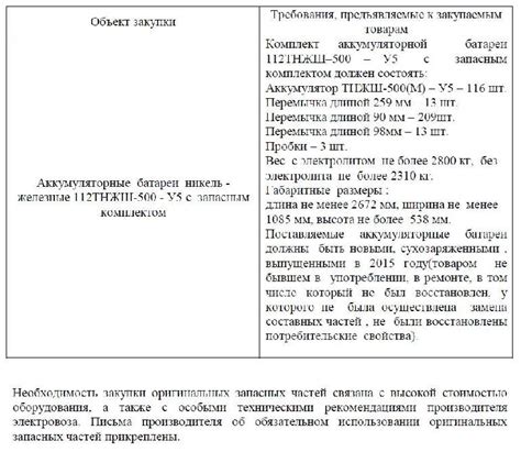 Закупка необходимых запасных частей