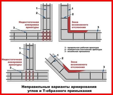 Залог крепкого фундамента: правильное строительство стен и пола